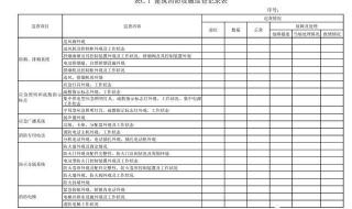消防设施检查记录表 消防设施检查记录表