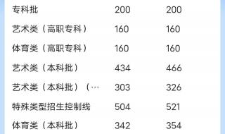 专科批是什么意思 专科批是什么意思