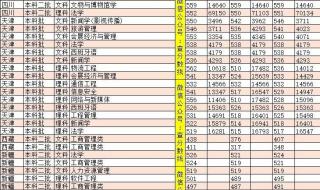 北京高校录取分数线