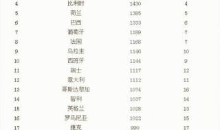 中国男足排名多少