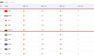2020东京奥运会奖牌榜 2020东京奥运会奖牌榜